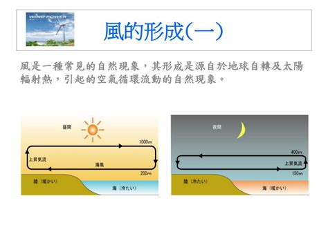 什麼是風